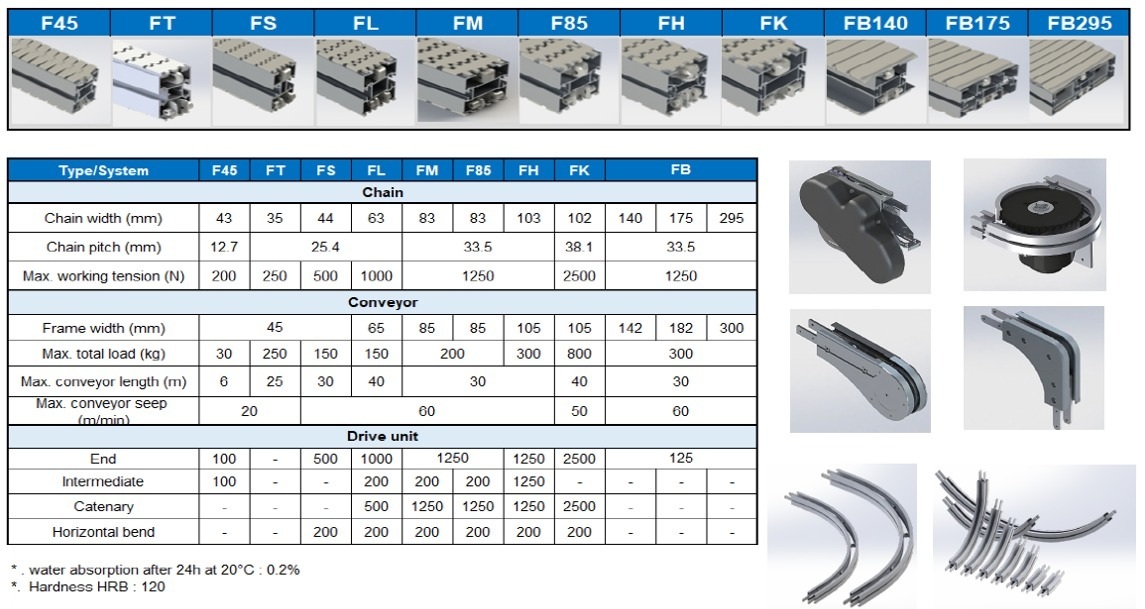 Flex Auto Components Guide